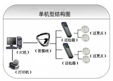 肥城市巡更系统六号