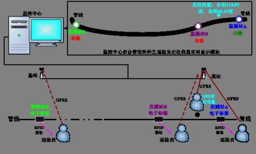 肥城市巡更系统八号