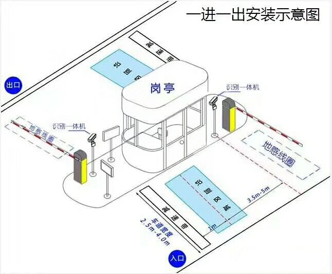 肥城市标准车牌识别系统安装图