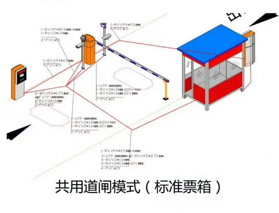 肥城市单通道模式停车系统