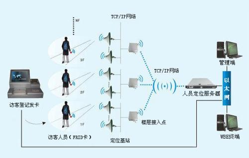 肥城市人员定位系统一号