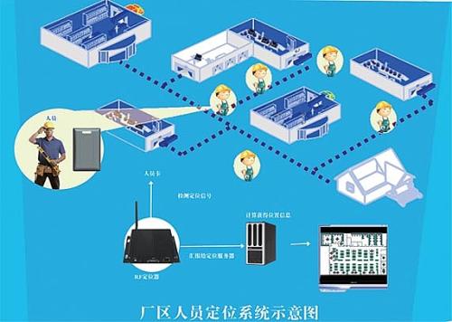 肥城市人员定位系统四号