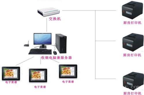 肥城市收银系统六号