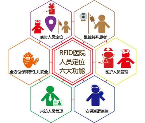 肥城市人员定位系统六号