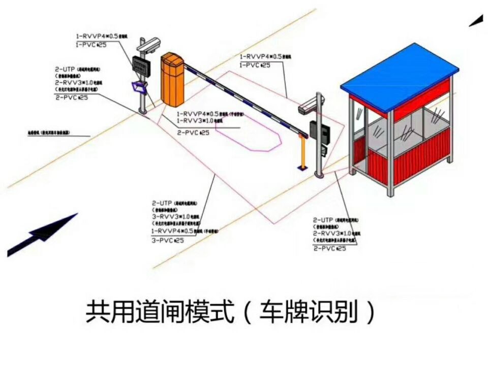 肥城市单通道车牌识别系统施工