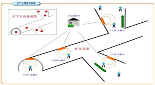 肥城市人员定位系统七号