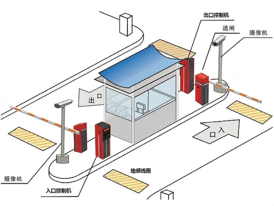 肥城市标准双通道刷卡停车系统安装示意